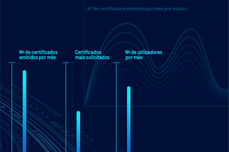 ANTT Disponibiliza Estatísticas do SIGTT na Página Principal do Site